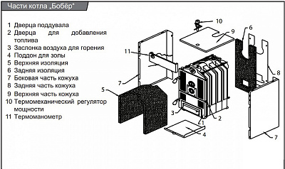 Твердотопливный напольный котел отопления Protherm Бобёр 50 DLO 35 кВт
