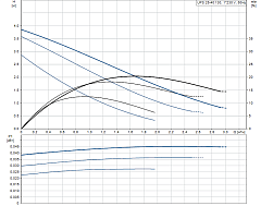 Циркуляционный насос Grundfos UPS 25-40 130