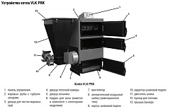 Твердотопливный напольный котел отопления Kentatsu VLK PRK-60 70кВт