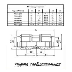 Муфта ПОЛИТЭК ТПК-АКВА 25
