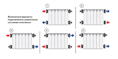 Алюминиевый секционный радиатор отопления Теплоприбор АР1 500 / 10 секций