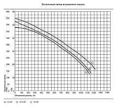 Настенный газовый одноконтурный котел отопления Viessmann Vitopend 100-W A1HB 34 кВт