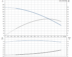 Скважинный насос Grundfos SQ 1-155