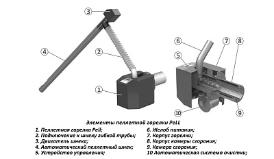 Пеллетная горелка Burnit PELL 90