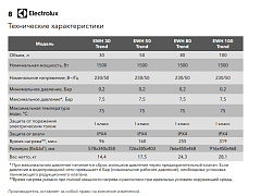 Электрический накопительный водонагреватель Electrolux EWH 50 Trend
