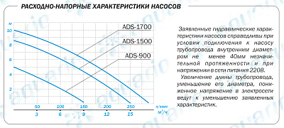 Дренажный насос Aquario ADS-1700, погружной
