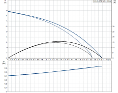 Канализационная установка Grundfos Sololift2 WC-3