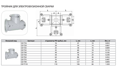 Тройник Thermaflex для электрофузионной сварки GF-T25