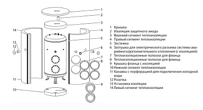 Теплоизоляция Stiebel Eltron WDS 1000