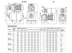 Насосная станция UNIPUMP AUTO JET 80 S-S