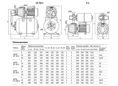 Насосная станция UNIPUMP AUTO JET 80 S-S