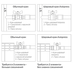 Кран шаровый Royal Thermo с аксиальным соединением вн. 16x1/2
