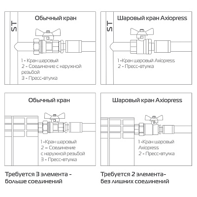 Кран шаровый Royal Thermo с аксиальным соединением вн. 16x1/2