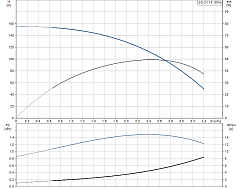 Скважинный насос Grundfos SQ 2-115