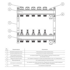 Коллектор Royal Thermo для теплого пола с расходомерами 1х3/4ЕК с 2 контурами