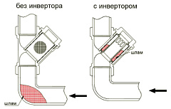 Инвертор потока VALTEC для косого фильтра, арт. VT.192 1/2