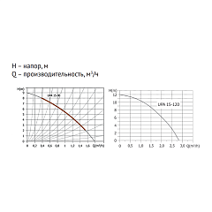 Насос циркуляционный UNIPUMP UPА 15-90 160 для повышения давления