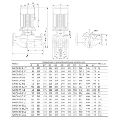 Насос циркуляционный UNIPUMP SVH 50-12-1,1/2