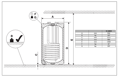 Бойлер косвенного нагрева Buderus Logalux S120