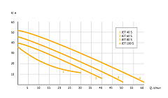 Насосная станция UNIPUMP АКВАРОБОТ JET 40 S (г/а 2л)