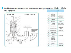 Фекальный насос CNP 40WQ12-10-0.75AC(I)