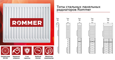 Стальной панельный радиатор отопления Rommer Compact 11/300/400