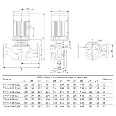 Насос циркуляционный UNIPUMP SVH 40-16-1,1/2