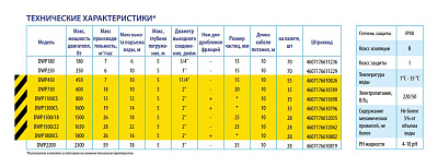 Дренажный насос Belamos DWP 450, погружной