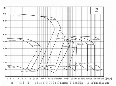 Циркуляционный насос CNP TD40-16G/2SWHCJ