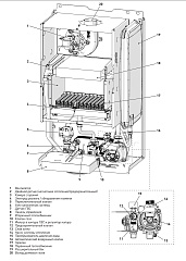Настенный газовый двухконтурный котел отопления Sime BRAVA ONE 25 OF