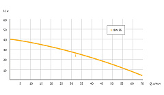 Насосная станция UNIPUMP АКВАРОБОТ JSW 55 (г/а 2л)