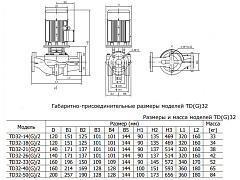 Циркуляционный насос CNP TD32-18G/2SWHCJ