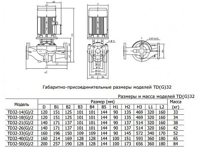 Циркуляционный насос CNP TD32-18G/2SWHCJ