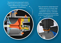 Насосная станция Джилекс ДЖАМБО 70/50 П-К Комфорт