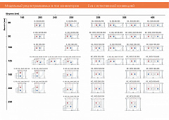 Внутрипольный конвектор с естественной конвекцией Eva K.80.303.900