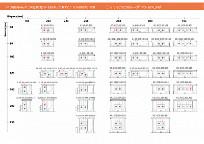 Внутрипольный конвектор с естественной конвекцией Eva KC.90.303.2000