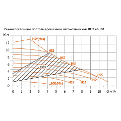 Насос циркуляционный UNIPUMP UPFE 40-100 (отопление)