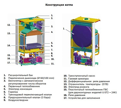 Настенный газовый двухконтурный котел отопления Buderus Logamax U072-28K