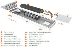 Внутрипольный конвектор с вентилятором Eva KB.65.258.2250