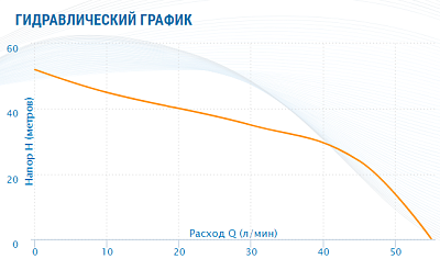 Насосная станция Aquario AUTO AJC-101